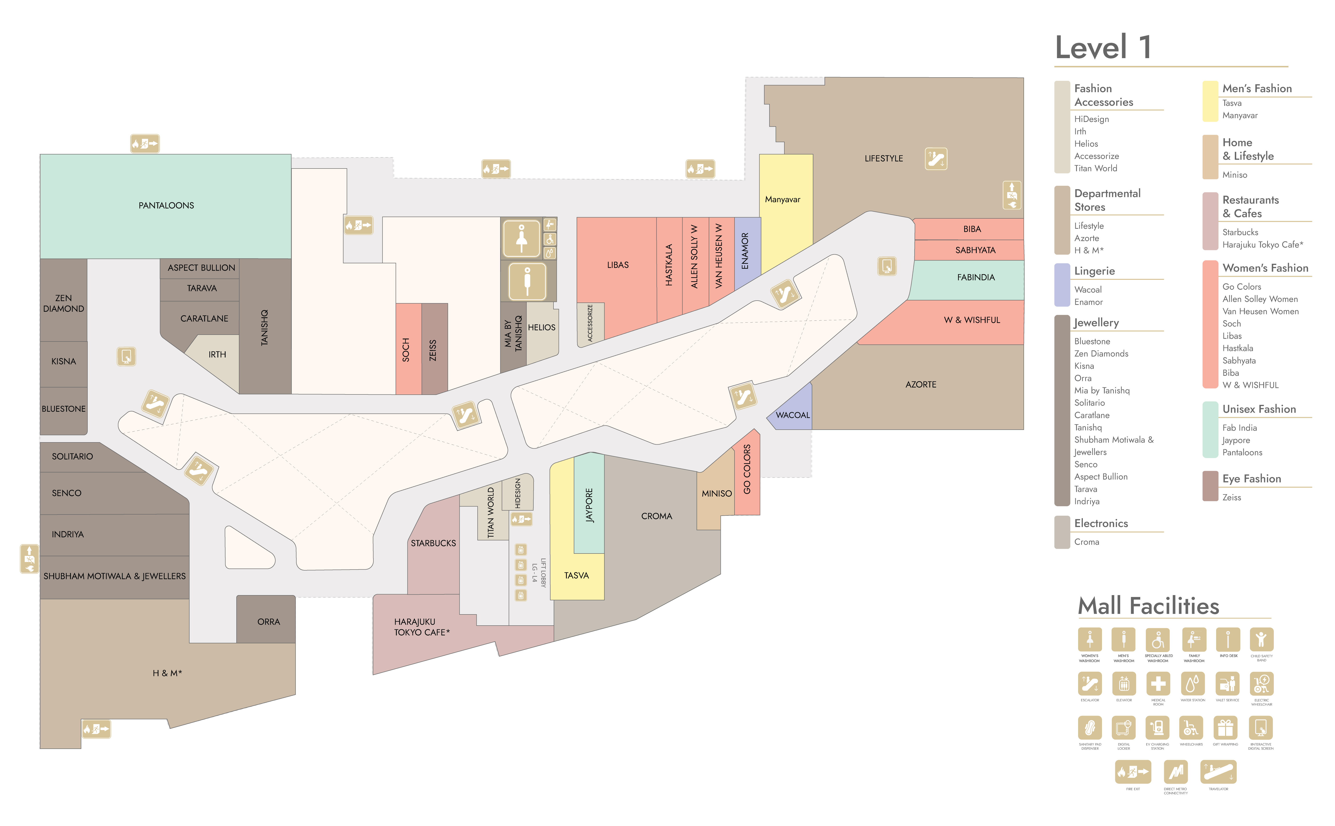 Level 1