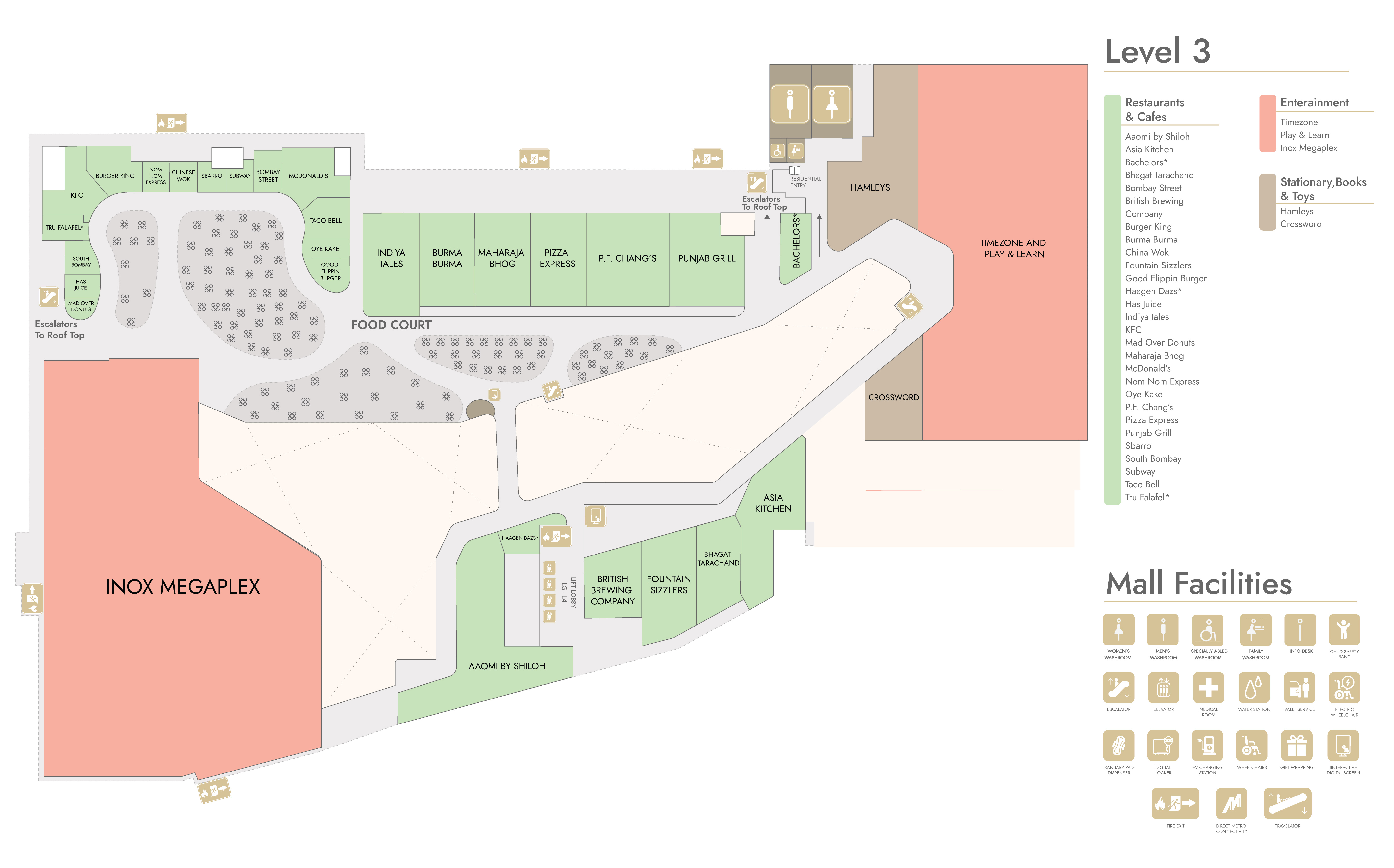 Level 3