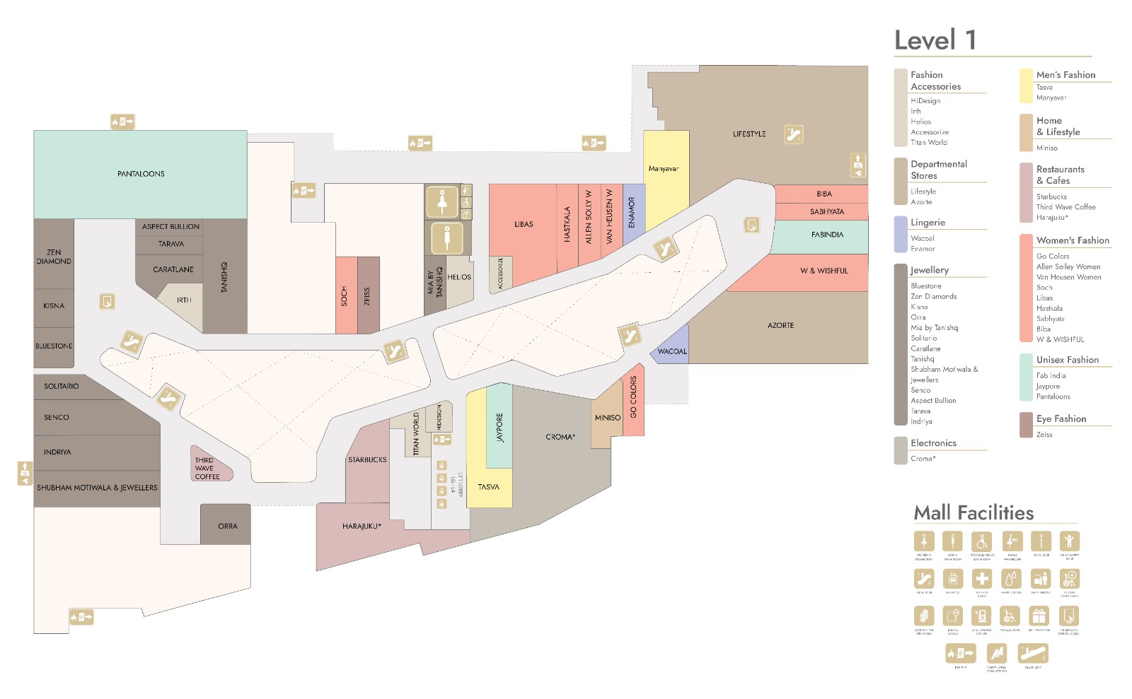 Level 1