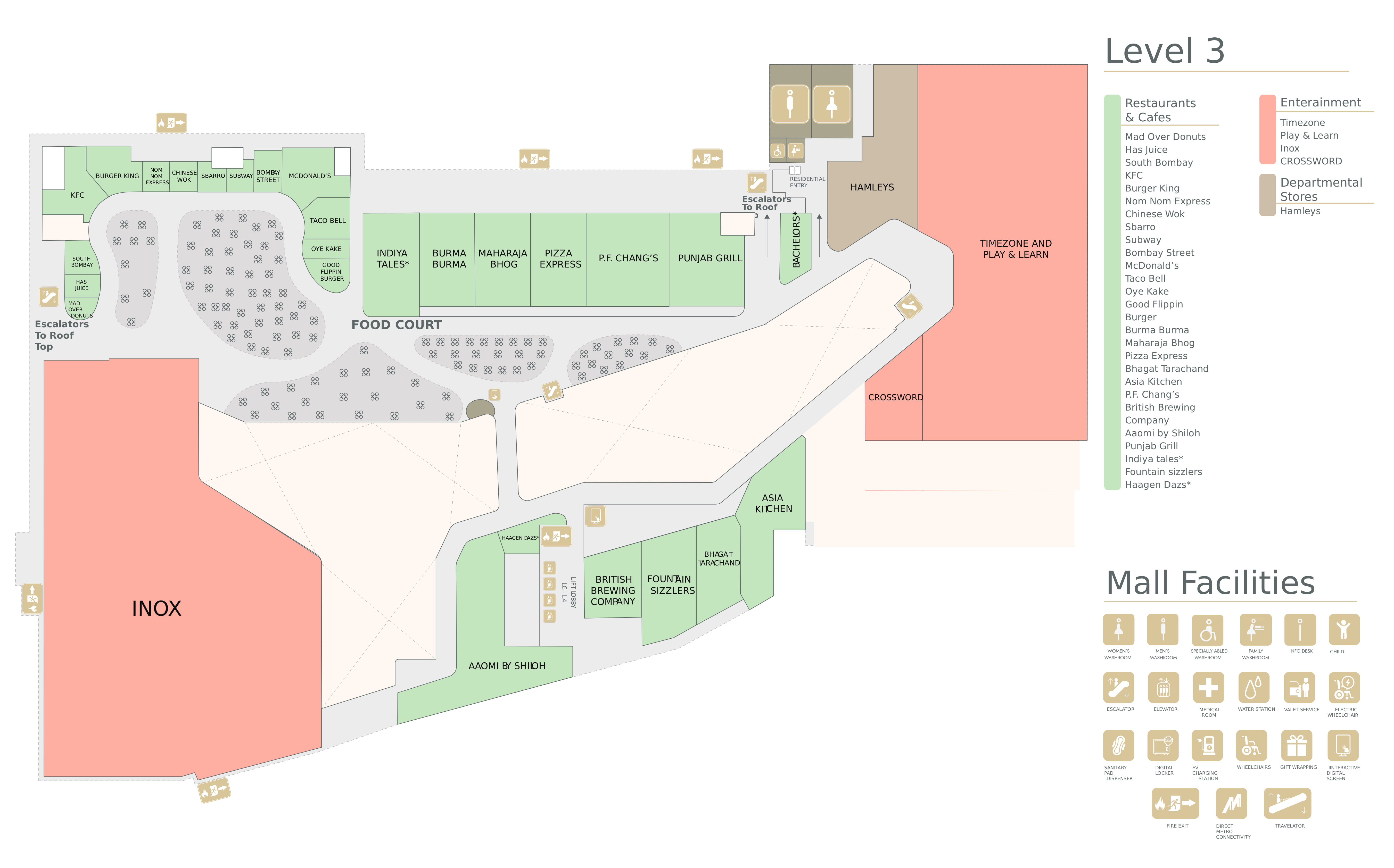 Level 3